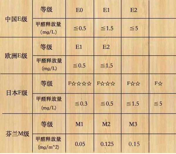 木地板環(huán)保